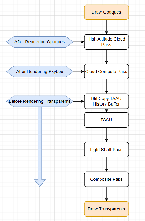 VolumetricPipelineFlowchart