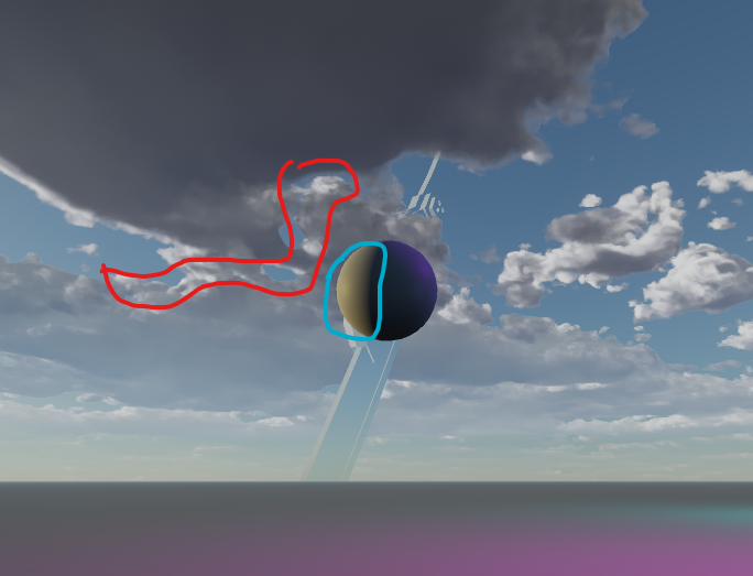 Solar Irradiance Difference